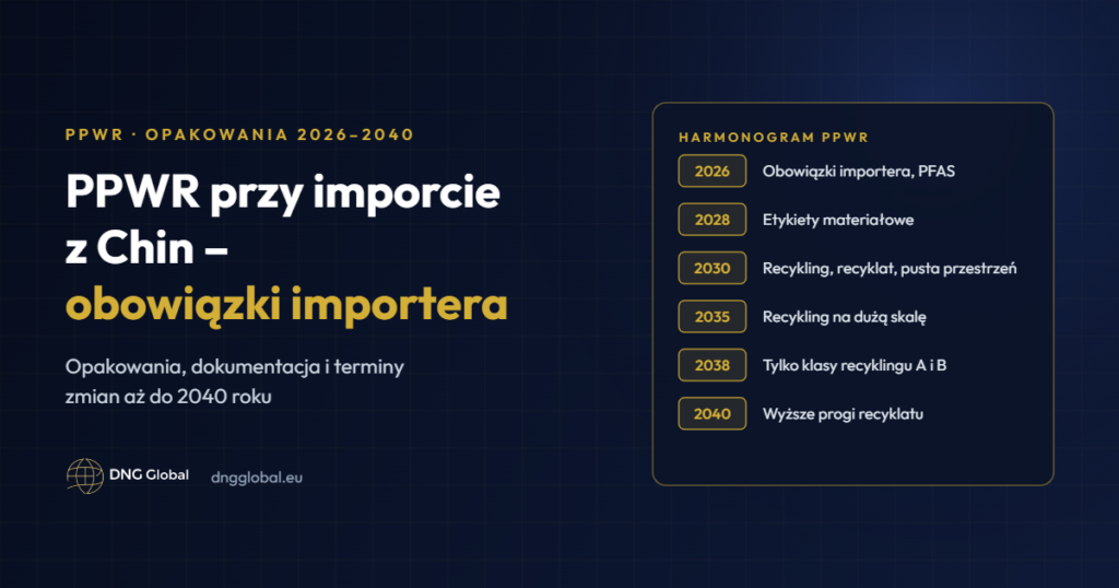 PPWR przy imporcie z Chin – obowiązki importera i harmonogram zmian dla opakowań 2026–2040